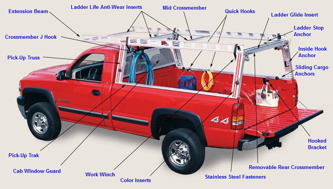 Best ladder best sale rack for truck